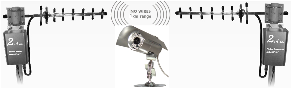 long distance cctv wireless camera